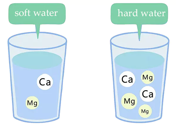 Soft Water And Hard Water